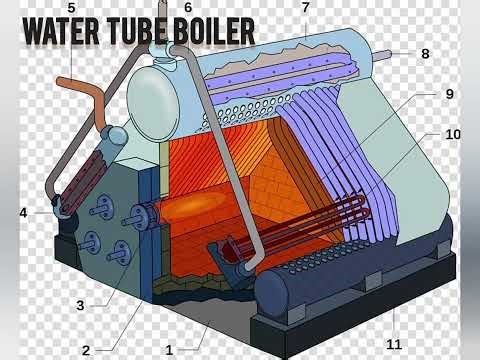 Water tube boiler