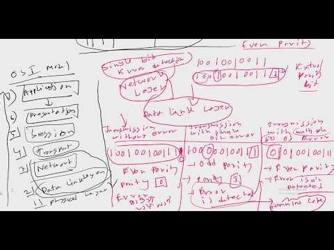 Hex to Oct through Hex to bin|Parity Bit|Even & Odd Parity|OSI Model Encapsulation & Decapsulation