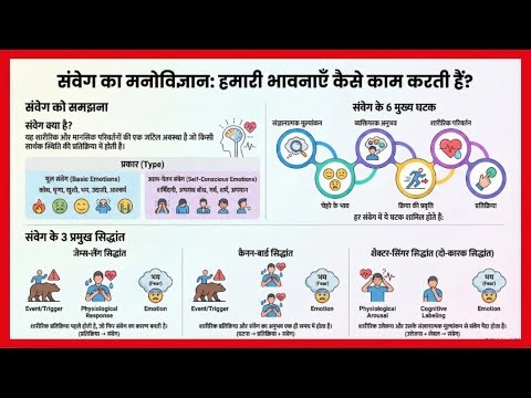 BCPP 101 Unit 9 | संवेग (Emotion) Full chapter | IGNOU