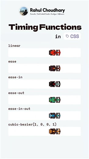 AnimationTiming functions in CSS | #animation #programming #trending