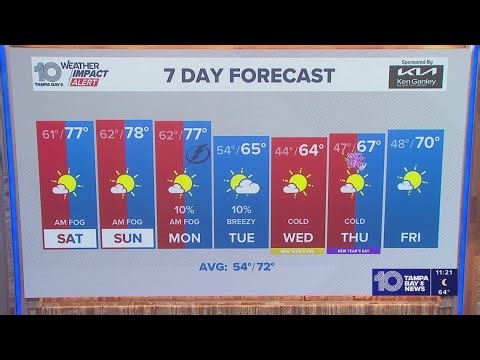 10 Weather: Friday night forecast, Tampa Bay area; Dec. 26, 2025