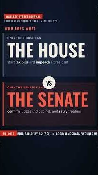 One chamber can stall Trump: the midterms explained (2/3)