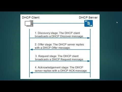What is DHCP DHCP Explained in Simple Language Part 10