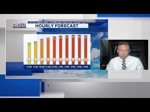 Cold Front Brings Rain, Storms & Big Cooldown to Birmingham