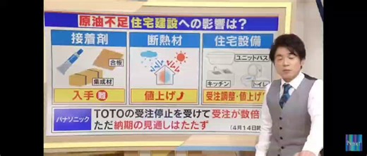 🚨2030年まで極まっていく悪循環🚨日本は、人口減少・高齢化が進行する中で、空き家の増加、建設業の構造的危機、そしてこれらが連鎖する悪循環に直面しています。2023年の住宅・土地統計調査では、空き家数は約900万戸（住宅総数の13.8％）に達し、1993年比で倍増しています。国土交通省の推計によれば、居住目的のない「その他空き家」は、特段の対策がなければ2030年までに約470万戸に増加する見通しです。一方、総人口は2020年の1億2,615万人から既に減少に転じており、国立社会保障・人口問題研究所（IPSS）の令和5年推計（中位仮定）では、2056年に1億人を割り、2070年には約8,700万人まで縮小すると予測されています。出生数は2025年に過去最低水準（約67万件未満の見込み）を更新し続け、65歳以上人口の割合は2030年代に30％超、2050年頃には約40％に達する超高齢社会が確定しています。建設業では、2025年度に人手不足を直接的原因とする倒産が過去最多の442件（前年比43％増）を記録し、建設業単独でも93件と急増しました。2024年問題（時間外労働上限規制）に続く