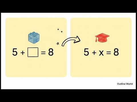 Why Students Fear Algebra (And How to Understand It Easily) | Outline World |