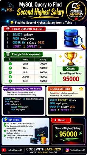 MySQL Query to Find Second Highest Salary | SQL Interview Question 🚀