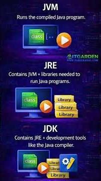 Java Basics Every Beginner Must Know | JVM JDK JRE