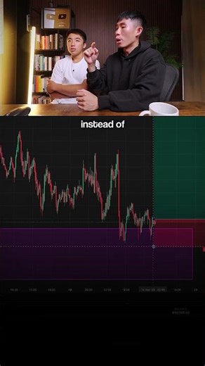 Daytrading Secrets for Beginners