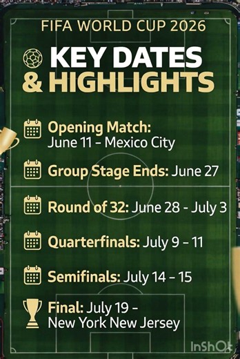 Fifa 2026 | Schedule of upcoming matches
