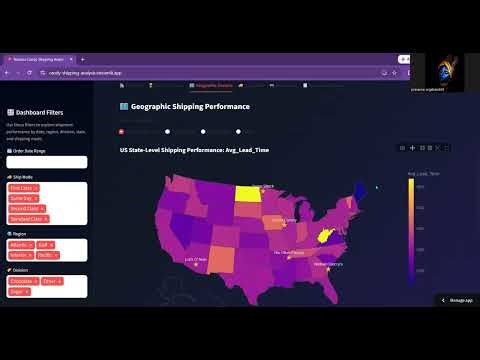 Nassau Candy Shipping Dashboard | Data Science Internship Project | Python & Streamlit