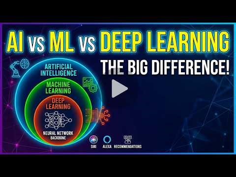 AI vs. Machine Learning vs. Deep Learning The Essential Guide