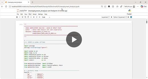 #dataanalytics #python #pandas #datavisualization #seaborn #matplotlib #learning #aspiringdataanalyst #opentowork #codealpha | Mirza Muhammad Ahsan