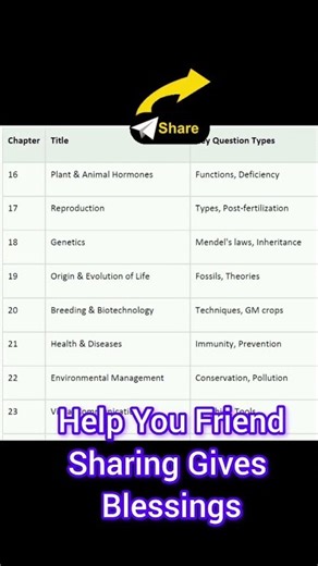 Score 100% in 10th Science: Important Qs Chart #10thscience1