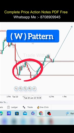 W Pattern ! Double Bottom Pattern ! Chart Pattern ! #stockmarket #trading #doublebottompattern