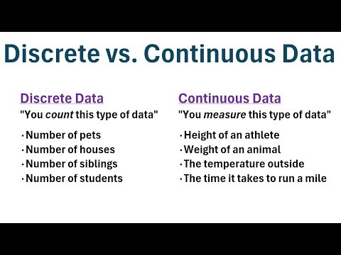 Discrete vs. Continuous Data (With Examples)