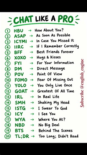 Texting abbreviations | Chat like a Pro! | Gen Z/Gen Alpha English Slangs | English Speaking #genz