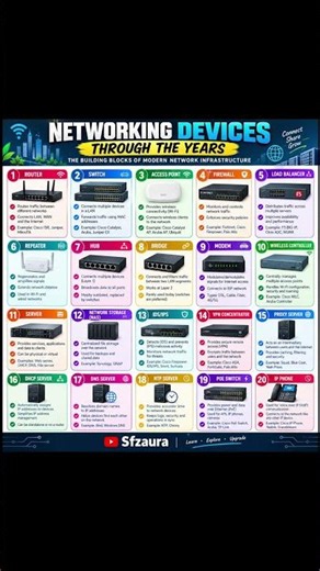 Networking Hardware Explained: Routers, Switches & More! 🚀