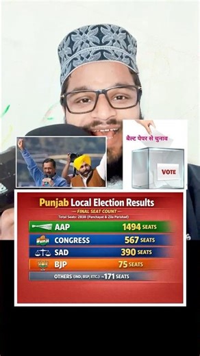 Punjab Gaon-Nagar Chunav Results 2025 | AAP Lead! | #punjabelection #electionresult