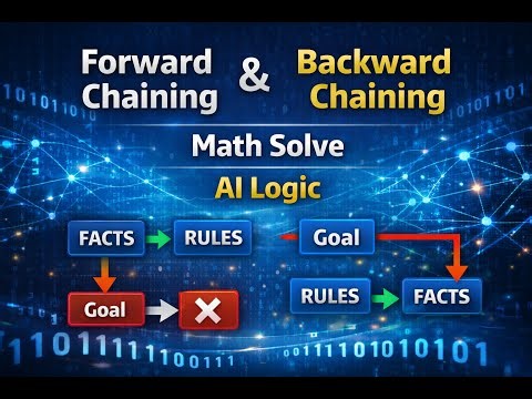 Forward Chaining and Backward Chaining