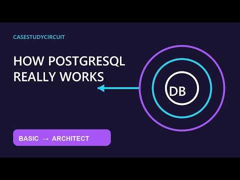How PostgreSQL Really Works | Architecture Explained in One Practical Map