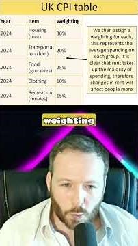 What is Inflation? Quick revision guide