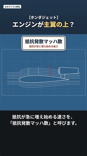 主翼の上にエンジン…「もう少しでクビになるところだった」設計【ホンダジェット】 #shorts