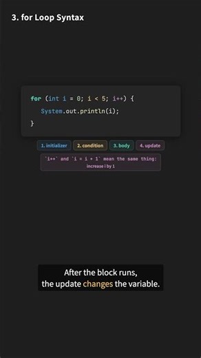 Java for Loop - Initializer, Condition, Update #Java #JavaBasics