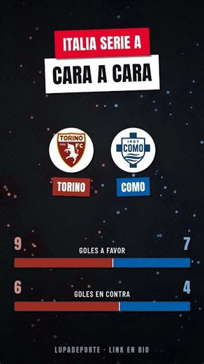 Análisis Torino vs Como Serie A • Lupadeporte