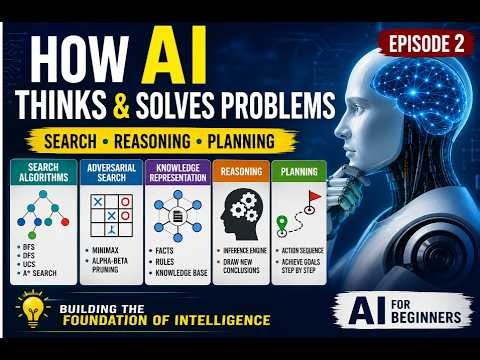 Ep2 -How Artificial Intelligence Works | Search, Reasoning & Planning Explained