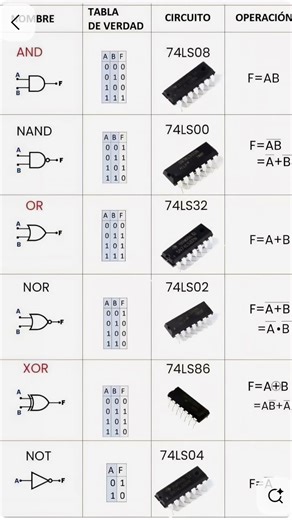 Gate IC #electrical #experiment #diode #zenerdiode #electronic #electrician #diodetesting