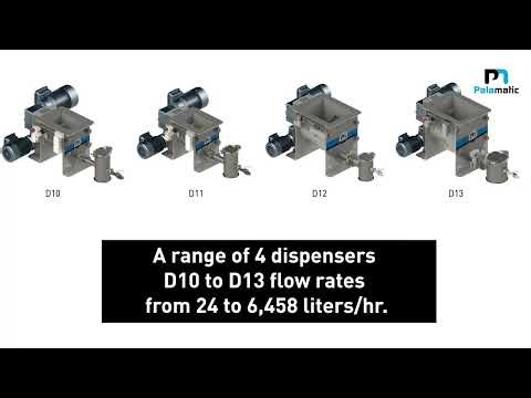 Screw feeder | Palamatic Process Canada