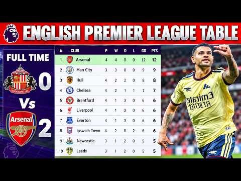 ENGLISH PREMIER LEAGUE TABLE UPDATED TODAY | PREMIER LEAGUE TABLE AND STANDING 2026/2027 | #EPL