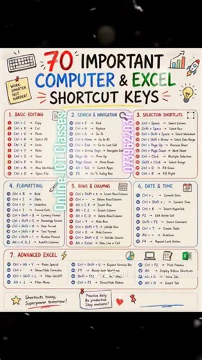 IMPORTANT COMPUTER EXCEL SHORTCUT KEYS WORK SMARTER NOT HARDER EDITING SEARCH DATA ANALYSIS #excel