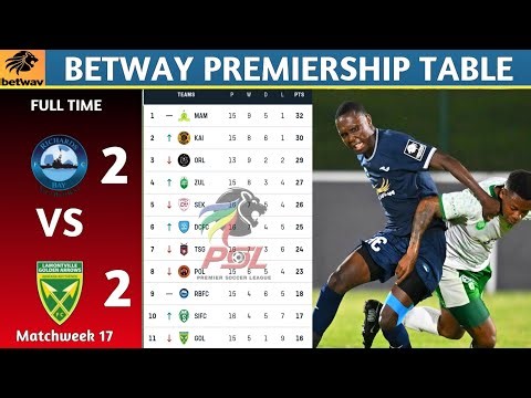 PSL Results | Betway Premiership Table Updated Today Matchweek 16 | PSL Log Standings Today 2025/26