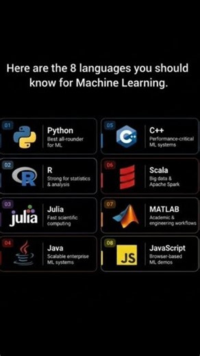 Top 8 Programming Languages for Machine Learning in 2026! 🤖⚡ #computereducation #machinelearning