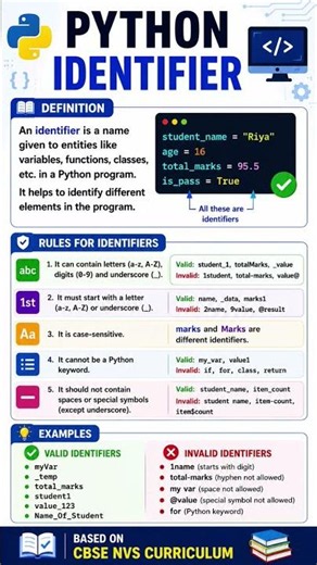 Python Identifier Explained | Rules with Examples | #shorts #trending #education #cbse #computer