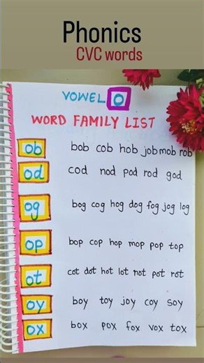 Phonics Made Easy! Vowel O CVC Word Families for Beginners#shorts #phonics
