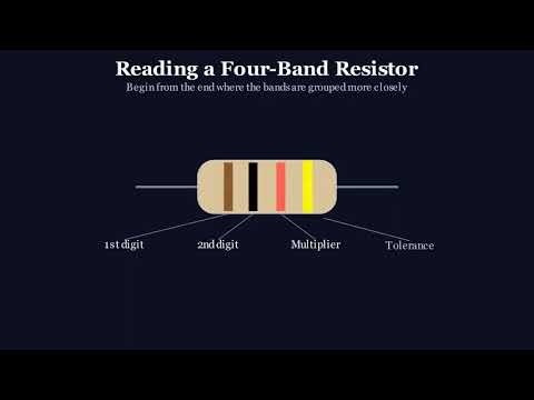 Resistor Colour Code and Types Explained