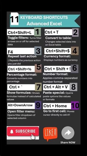 11. Keyboard Shortcuts: Advanced Excel #keyboardshortcuts #excel #officetips #story #quietlessons