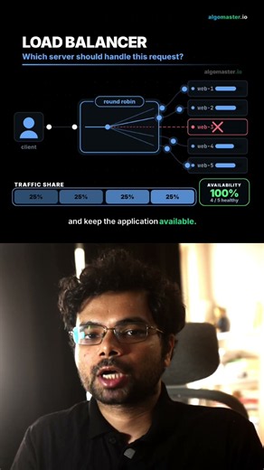 Load Balancer vs Reverse Proxy vs API Gateway