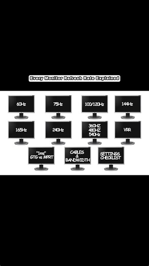 Every Monitor Refresh Rate Explained ( 60 Hz ) #displaytechnology #monitors #refresh #60hz #tiktokuk