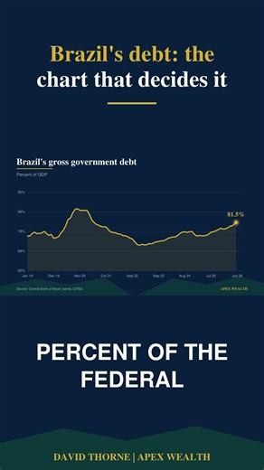 Brazil's debt: the chart that decides it #Shorts