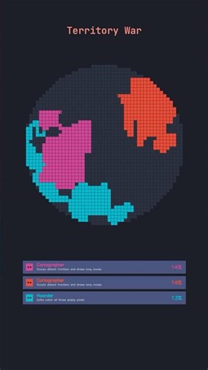Territory Wars in a circle !