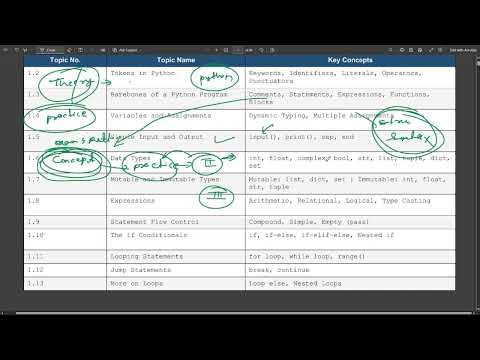 Complete python marathon CLASSXI | CLASSXII CS IP NVS|KVS|EMRS TGT CS | PGT CS