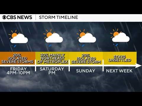 The First Alert Weather team is expecting severe weather this weekend with wind and hail