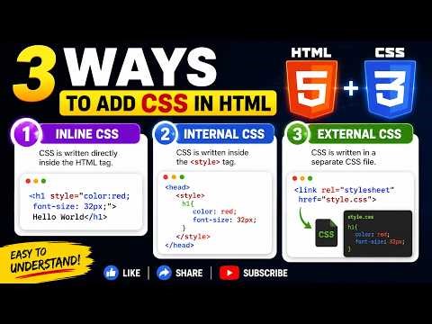 HTML CSS Tutorial for Beginners