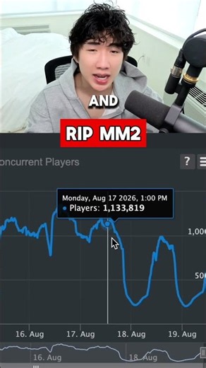 The END OF ROBLOX Murder Mystery 2!