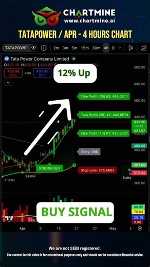 TATA POWER Positional View #trading #sharemarket #intraday #shorts #tamil