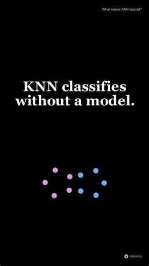 KNN in Machine Learning Algorithm